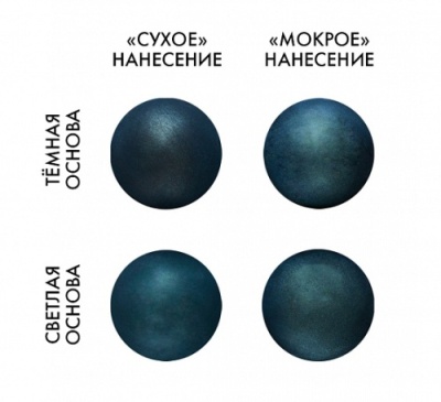 картинка Краситель пищ.сухой "ТАИНСТВ.ЛЕС" распыл. 5 г tp60536 от Торговой Компании "Зима"